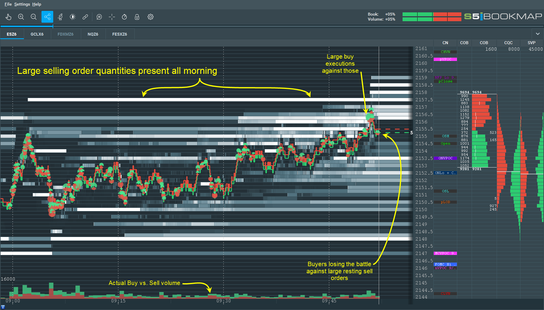 Bookmap trading