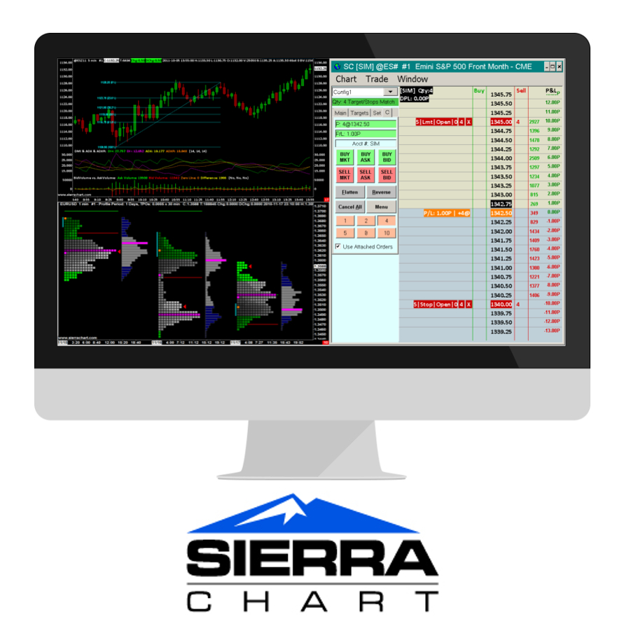 Sierra Charts Software