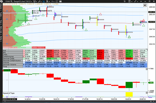 OrderFlowTrading ATAS - Stage 5 Trading Corp