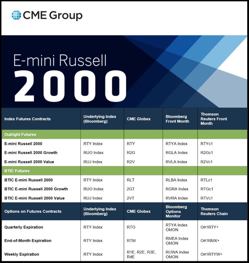 cme_russell_chart