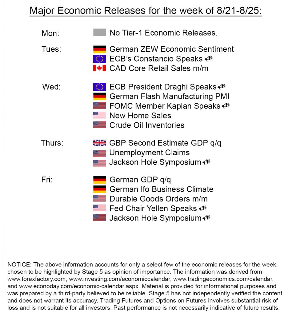 s5_economic_releases_website s5_economic_releases_website