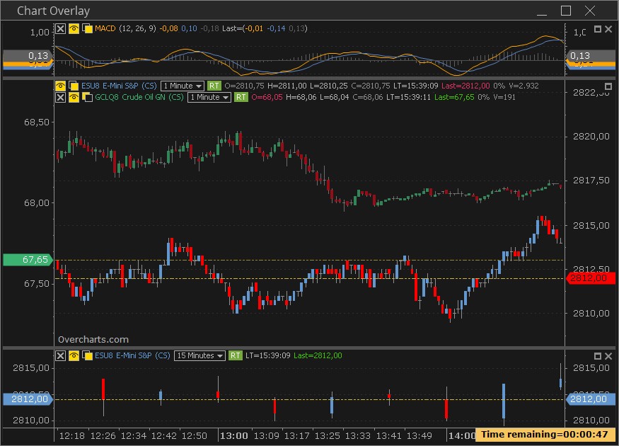 Chart1 Stage 5 Trading Chart1 Stage 5 Trading